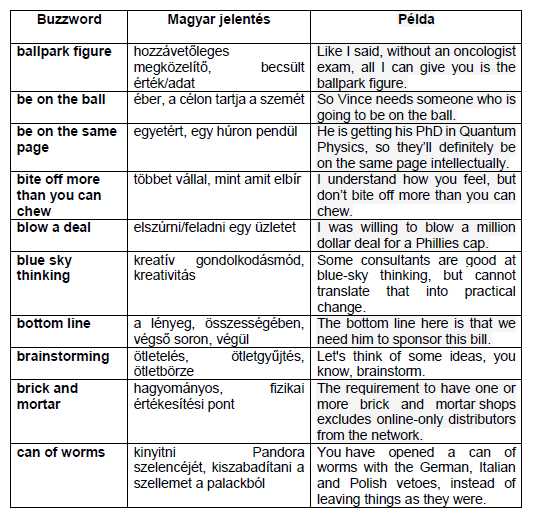 buzzword üzleti angol business english